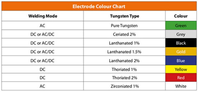 5. MIG/MAG, MMA, TIG Welding: Choosing the Right Technique